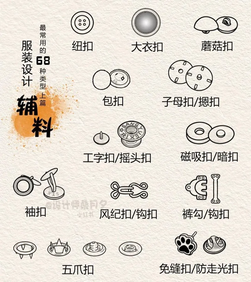 质检报告